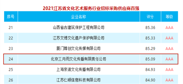 2021江苏省文化艺术服务行业招标采购供应商TOP100”榜单