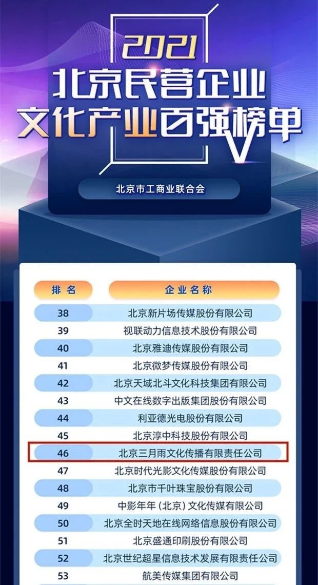 北京三月雨获北京民营企业文化产业百强榜单图片